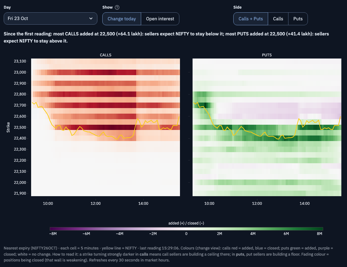 Open interest heat map